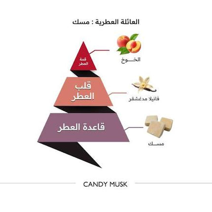 ALMAJED OUD Candy Musk EDT 150ml Unisex Perfume